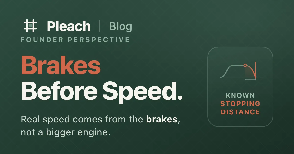 "Brakes Before Speed" — a Pleach blog share card on deep green. A chart shows a velocity curve accelerating, cruising, then braking down a controlled curve to a marked stop, labeled "known stopping distance."