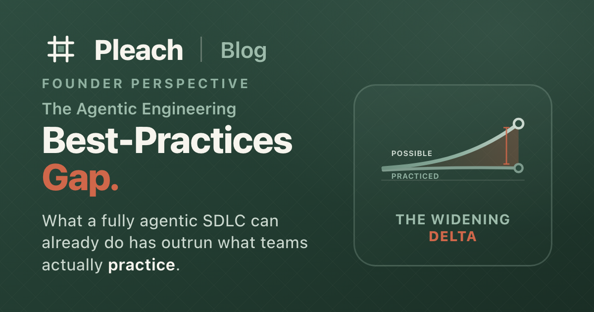 "The Agentic Engineering Best Practices Gap" — a Pleach blog share card on deep green. A small chart shows two lines that start together on the left and diverge: an upper "possible" line rising steeply while a lower "practiced" line stays nearly flat, with the widening shaded area between them labeled "the widening delta."